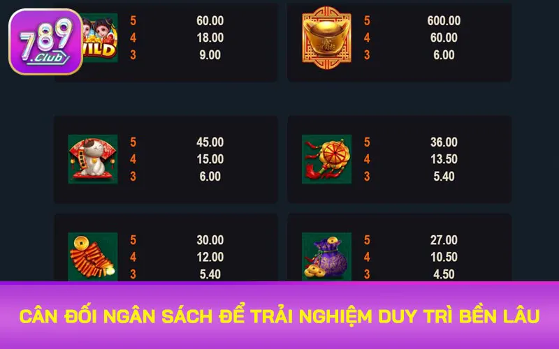 Cân đối ngân sách để trải nghiệm duy trì bền lâu